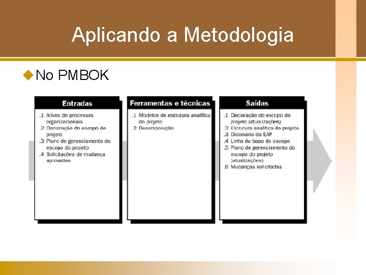 Aplicando a Metodologia u No PMBOK 