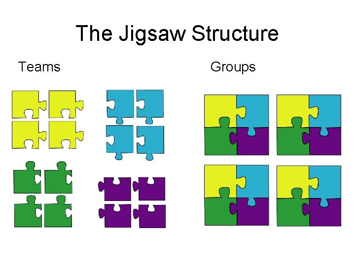 The Jigsaw Structure Teams Groups 