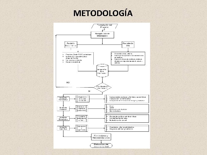 METODOLOGÍA METODOLOGÍA