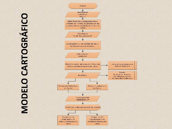 MODELO CARTOGRÁFICO MODELO CARTOGRÁFICO