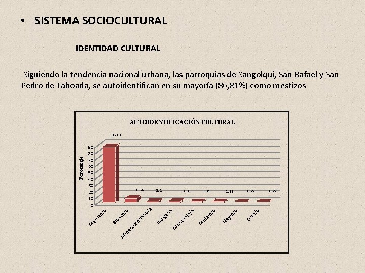• SISTEMA SOCIOCULTURAL IDENTIDAD CULTURAL Siguiendo la tendencia nacional urbana, las parroquias de • SISTEMA SOCIOCULTURAL IDENTIDAD CULTURAL Siguiendo la tendencia nacional urbana, las parroquias de