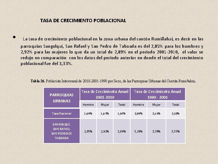 TASA DE CRECIMIENTO POBLACIONAL • La tasa de crecimiento poblacional en la zona urbana TASA DE CRECIMIENTO POBLACIONAL • La tasa de crecimiento poblacional en la zona urbana