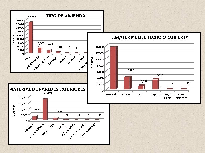 MATERIAL DEL TECHO O CUBIERTA 13, 724 3, 060 1, 524 808 4 8 MATERIAL DEL TECHO O CUBIERTA 13, 724 3, 060 1, 524 808 4 8