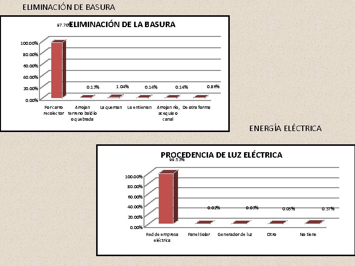 ELIMINACIÓN DE BASURA ELIMINACIÓN DE LA BASURA 97. 70% 100. 00% 80. 00% 60. ELIMINACIÓN DE BASURA ELIMINACIÓN DE LA BASURA 97. 70% 100. 00% 80. 00% 60.