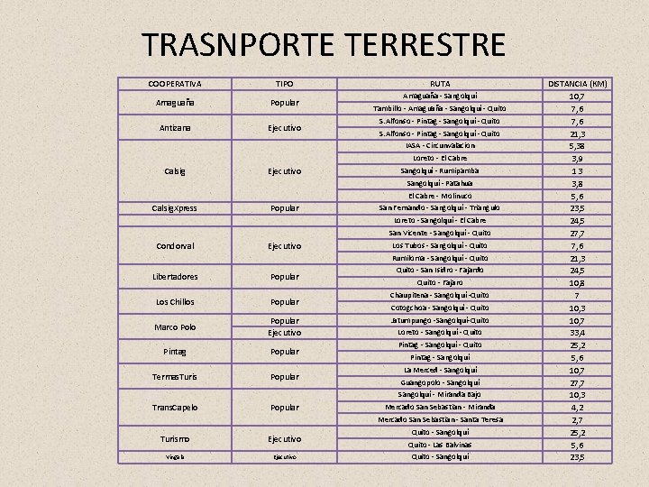 TRASNPORTE TERRESTRE COOPERATIVA TIPO Amaguaña Popular Antizana Ejecutivo RUTA Amaguaña Sangolquí Tambillo Amaguaña Sangolquí TRASNPORTE TERRESTRE COOPERATIVA TIPO Amaguaña Popular Antizana Ejecutivo RUTA Amaguaña Sangolquí Tambillo Amaguaña Sangolquí