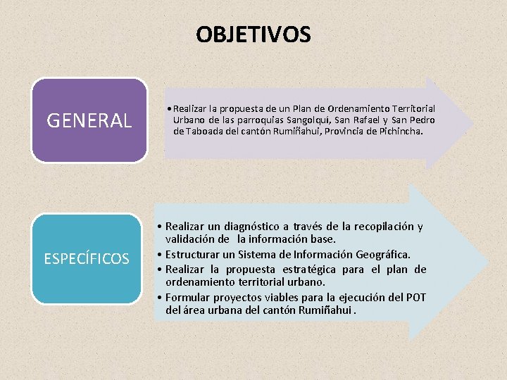 OBJETIVOS GENERAL ESPECÍFICOS • Realizar la propuesta de un Plan de Ordenamiento Territorial Urbano OBJETIVOS GENERAL ESPECÍFICOS • Realizar la propuesta de un Plan de Ordenamiento Territorial Urbano