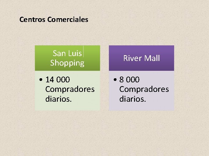 Centros Comerciales San Luis Shopping River Mall • 14 000 Compradores diarios. • 8 Centros Comerciales San Luis Shopping River Mall • 14 000 Compradores diarios. • 8