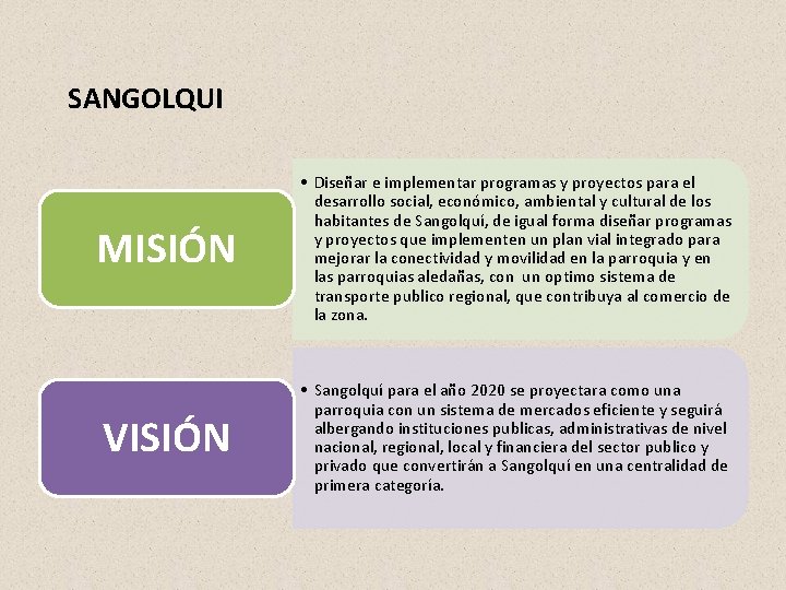 SANGOLQUI MISIÓN • Diseñar e implementar programas y proyectos para el desarrollo social, económico, SANGOLQUI MISIÓN • Diseñar e implementar programas y proyectos para el desarrollo social, económico,