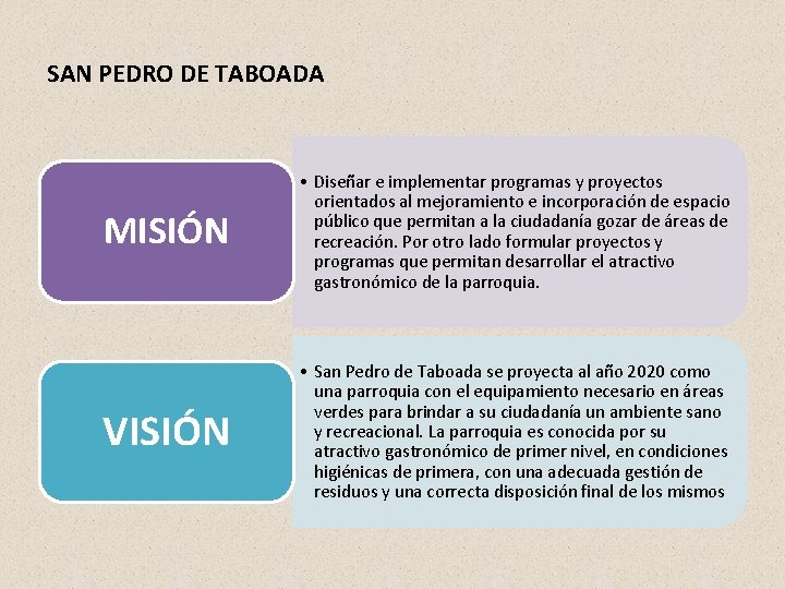 SAN PEDRO DE TABOADA MISIÓN • Diseñar e implementar programas y proyectos orientados al SAN PEDRO DE TABOADA MISIÓN • Diseñar e implementar programas y proyectos orientados al
