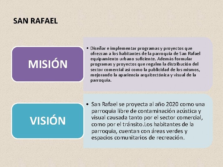 SAN RAFAEL MISIÓN VISIÓN • Diseñar e implementar programas y proyectos que ofrezcan a SAN RAFAEL MISIÓN VISIÓN • Diseñar e implementar programas y proyectos que ofrezcan a