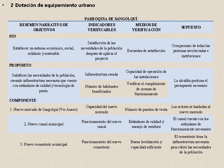 • 2 Dotación de equipamiento urbano PARROQUIA DE SANGOLQUÍ RESUMEN NARRATIVO DE OBJETIVOS • 2 Dotación de equipamiento urbano PARROQUIA DE SANGOLQUÍ RESUMEN NARRATIVO DE OBJETIVOS