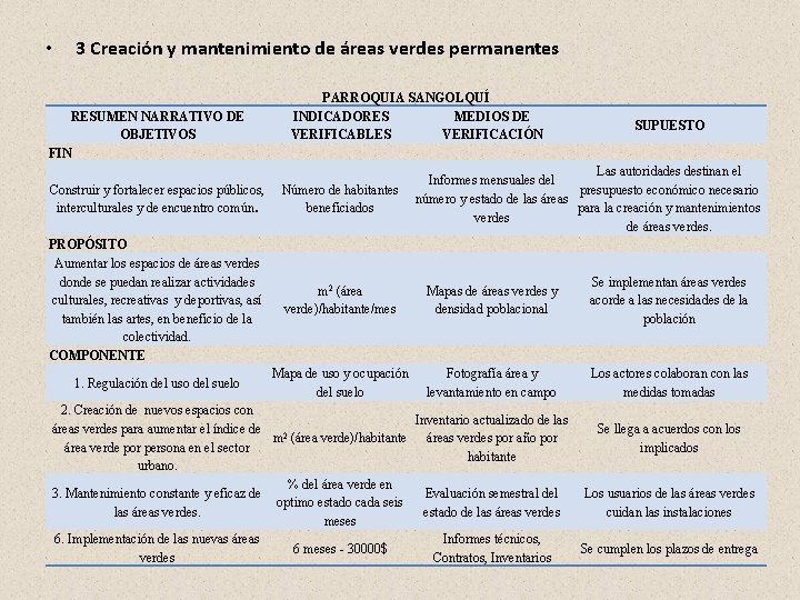 • 3 Creación y mantenimiento de áreas verdes permanentes RESUMEN NARRATIVO DE OBJETIVOS • 3 Creación y mantenimiento de áreas verdes permanentes RESUMEN NARRATIVO DE OBJETIVOS