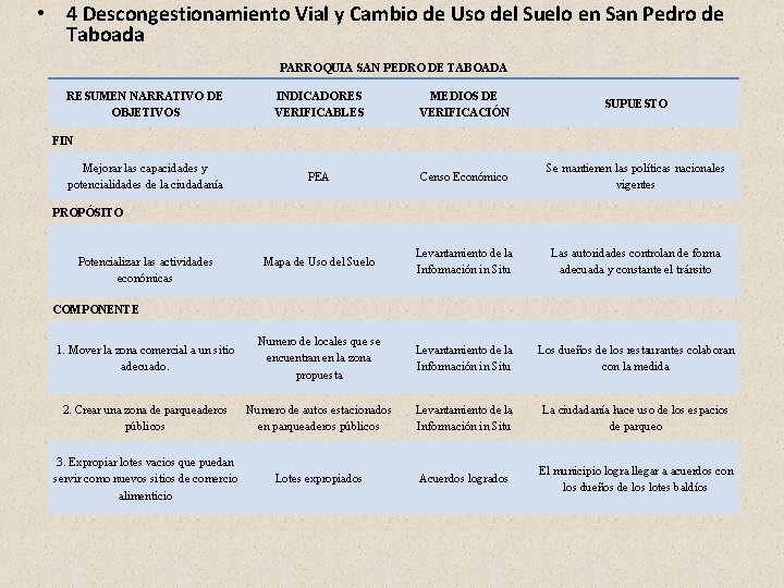 • 4 Descongestionamiento Vial y Cambio de Uso del Suelo en San Pedro • 4 Descongestionamiento Vial y Cambio de Uso del Suelo en San Pedro