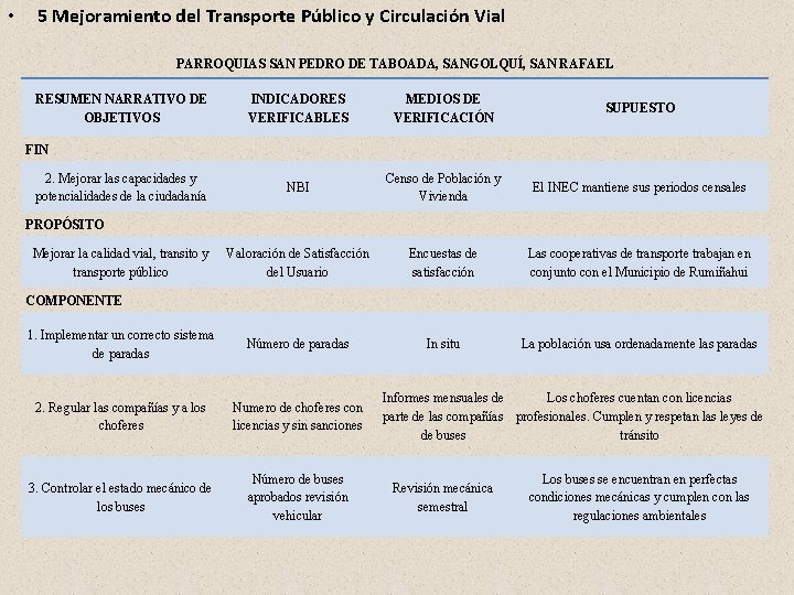 • 5 Mejoramiento del Transporte Público y Circulación Vial PARROQUIAS SAN PEDRO DE • 5 Mejoramiento del Transporte Público y Circulación Vial PARROQUIAS SAN PEDRO DE