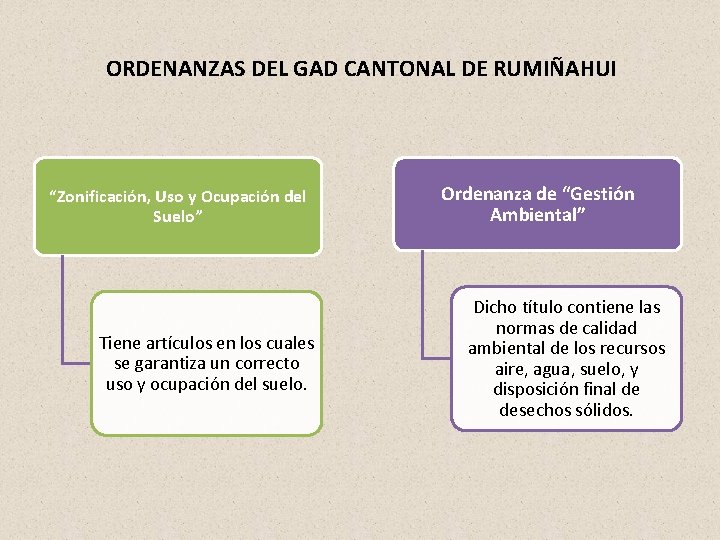 ORDENANZAS DEL GAD CANTONAL DE RUMIÑAHUI “Zonificación, Uso y Ocupación del Suelo” Tiene artículos ORDENANZAS DEL GAD CANTONAL DE RUMIÑAHUI “Zonificación, Uso y Ocupación del Suelo” Tiene artículos