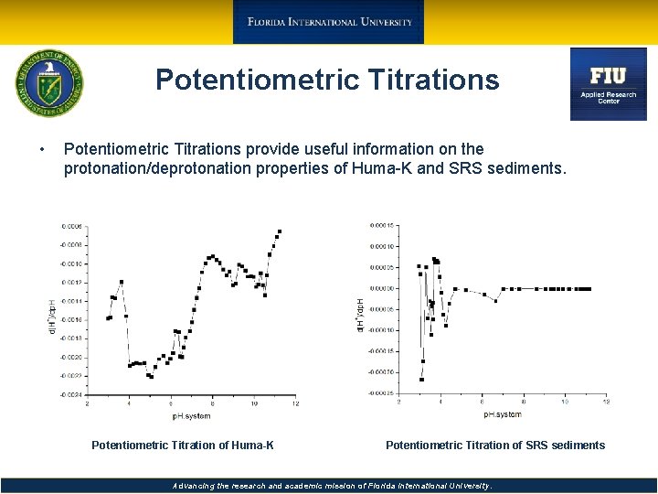 Potentiometric Titrations • Potentiometric Titrations provide useful information on the protonation/deprotonation properties of Huma-K Potentiometric Titrations • Potentiometric Titrations provide useful information on the protonation/deprotonation properties of Huma-K
