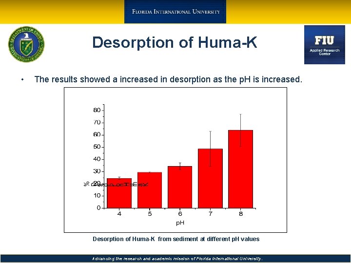 Desorption of Huma-K • The results showed a increased in desorption as the p.