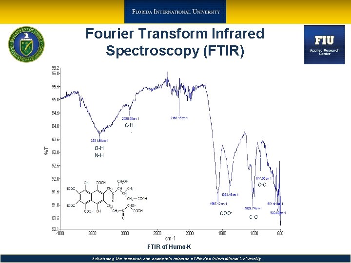 Fourier Transform Infrared Spectroscopy (FTIR) C-H O-H N-H C-C COO- C-O FTIR of Huma-K