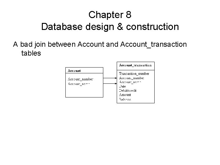 Chapter 8 Database design & construction A bad join between Account and Account_transaction tables