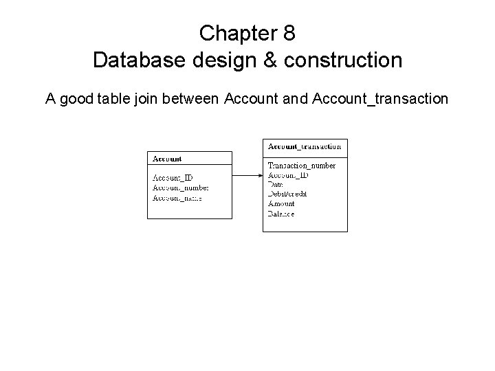 Chapter 8 Database design & construction A good table join between Account and Account_transaction