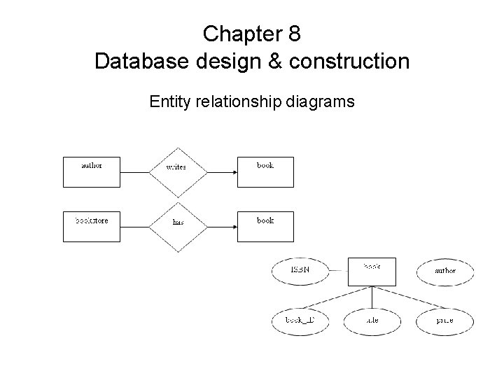 Chapter 8 Database design & construction Entity relationship diagrams 