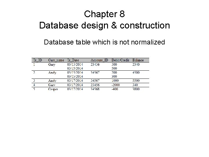 Chapter 8 Database design & construction Database table which is not normalized 