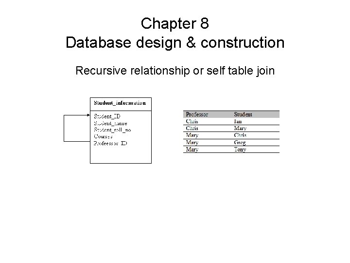 Chapter 8 Database design & construction Recursive relationship or self table join 