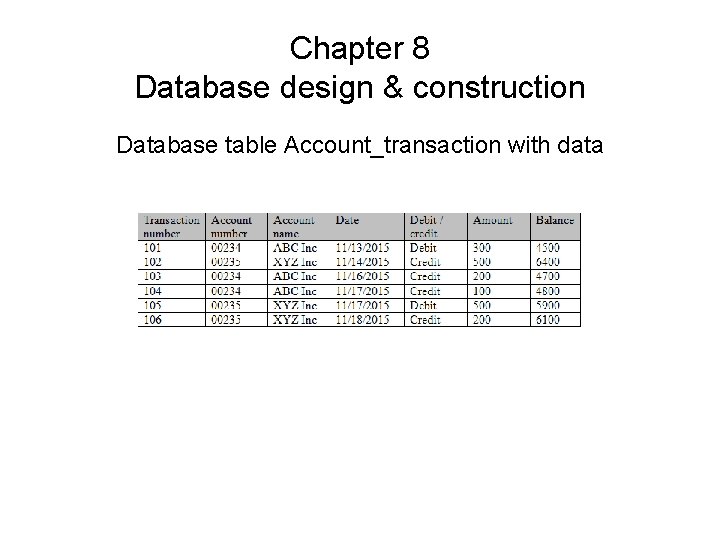 Chapter 8 Database design & construction Database table Account_transaction with data 