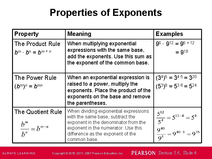 Properties of Exponents Property Meaning The Product Rule bm · b n = bm