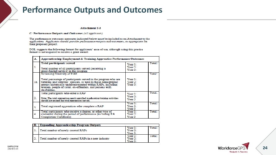 Performance Outputs and Outcomes 24 