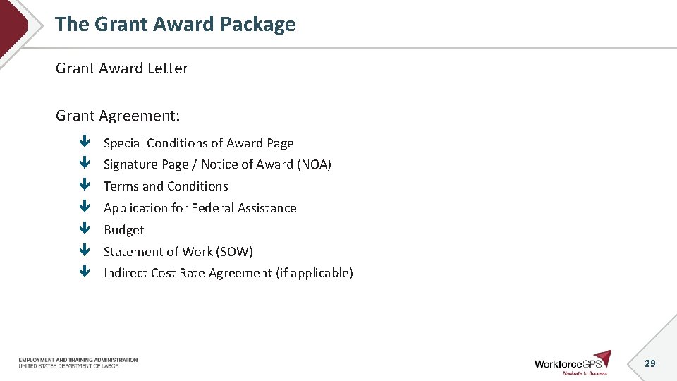 The Grant Award Package Grant Award Letter Grant Agreement: Special Conditions of Award Page