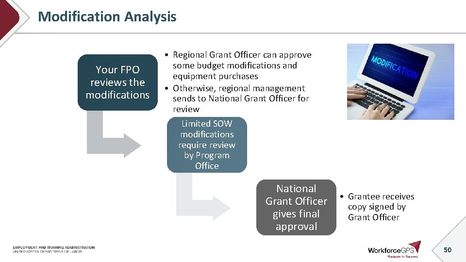 Modification Analysis Your FPO reviews the modifications • Regional Grant Officer can approve some