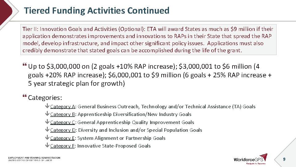 Tiered Funding Activities Continued Tier II: Innovation Goals and Activities (Optional): ETA will award