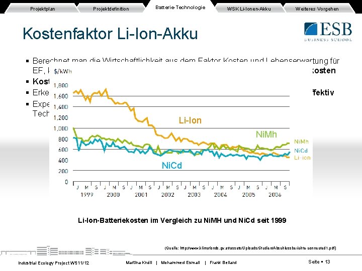 Projektplan Projektdefinition Batterie-Technologie WSK Li-Ionen-Akku Weiteres Vorgehen Kostenfaktor Li-Ion-Akku Berechnet man die Wirtschaftlichkeit aus Projektplan Projektdefinition Batterie-Technologie WSK Li-Ionen-Akku Weiteres Vorgehen Kostenfaktor Li-Ion-Akku Berechnet man die Wirtschaftlichkeit aus