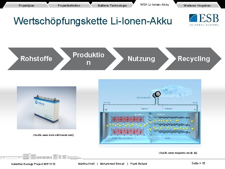Projektplan Projektdefinition Batterie-Technologie WSK Li-Ionen-Akku Weiteres Vorgehen Wertschöpfungskette Li-Ionen-Akku Rohstoffe Produktio n Nutzung Recycling Projektplan Projektdefinition Batterie-Technologie WSK Li-Ionen-Akku Weiteres Vorgehen Wertschöpfungskette Li-Ionen-Akku Rohstoffe Produktio n Nutzung Recycling