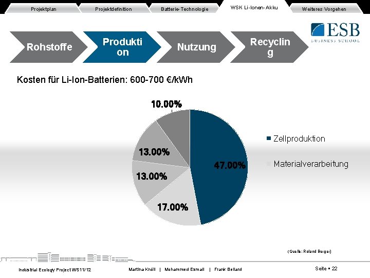 Projektplan Rohstoffe Projektdefinition WSK Li-Ionen-Akku Batterie-Technologie Produkti on Nutzung Weiteres Vorgehen Recyclin g Kosten Projektplan Rohstoffe Projektdefinition WSK Li-Ionen-Akku Batterie-Technologie Produkti on Nutzung Weiteres Vorgehen Recyclin g Kosten