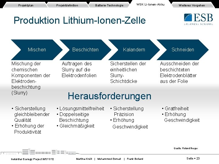 Projektplan Projektdefinition Batterie-Technologie WSK Li-Ionen-Akku Weiteres Vorgehen Produktion Lithium-Ionen-Zelle Mischen Beschichten Mischung der chemischen Projektplan Projektdefinition Batterie-Technologie WSK Li-Ionen-Akku Weiteres Vorgehen Produktion Lithium-Ionen-Zelle Mischen Beschichten Mischung der chemischen