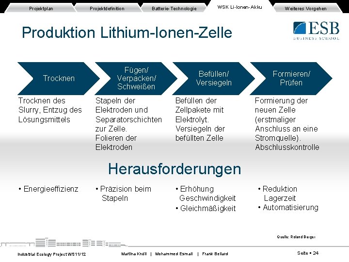 Projektplan Projektdefinition Batterie-Technologie WSK Li-Ionen-Akku Weiteres Vorgehen Produktion Lithium-Ionen-Zelle Trocknen des Slurry, Entzug des Projektplan Projektdefinition Batterie-Technologie WSK Li-Ionen-Akku Weiteres Vorgehen Produktion Lithium-Ionen-Zelle Trocknen des Slurry, Entzug des