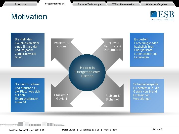Projektplan Projektdefinition Batterie-Technologie WSK Li-Ionen-Akku Weiteres Vorgehen Motivation Sie stellt den Hauptkostenfaktor eines E-Cars Projektplan Projektdefinition Batterie-Technologie WSK Li-Ionen-Akku Weiteres Vorgehen Motivation Sie stellt den Hauptkostenfaktor eines E-Cars