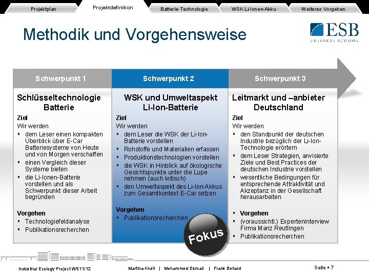 Projektplan Projektdefinition Batterie-Technologie WSK Li-Ionen-Akku Weiteres Vorgehen Methodik und Vorgehensweise Schwerpunkt 1 Schwerpunkt 2 Projektplan Projektdefinition Batterie-Technologie WSK Li-Ionen-Akku Weiteres Vorgehen Methodik und Vorgehensweise Schwerpunkt 1 Schwerpunkt 2