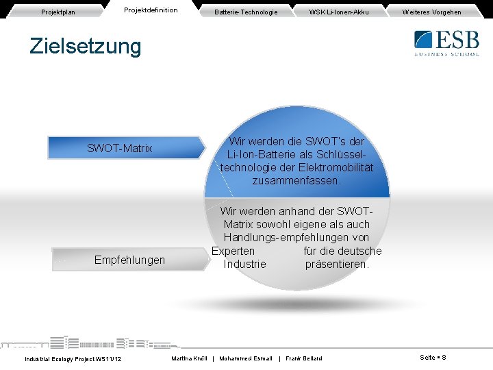 Projektdefinition Projektplan Batterie-Technologie WSK Li-Ionen-Akku Weiteres Vorgehen Zielsetzung SWOT-Matrix Empfehlungen Industrial Ecology Project WS Projektdefinition Projektplan Batterie-Technologie WSK Li-Ionen-Akku Weiteres Vorgehen Zielsetzung SWOT-Matrix Empfehlungen Industrial Ecology Project WS