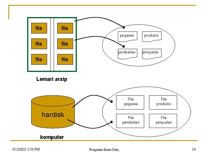 file pegawai produksi pembelian penjualan file Lemari arsip hardisk File pegawai File produksi File file pegawai produksi pembelian penjualan file Lemari arsip hardisk File pegawai File produksi File