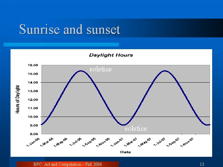 Sunrise and sunset solstice BPC: Art and Computation – Fall 2006 13 