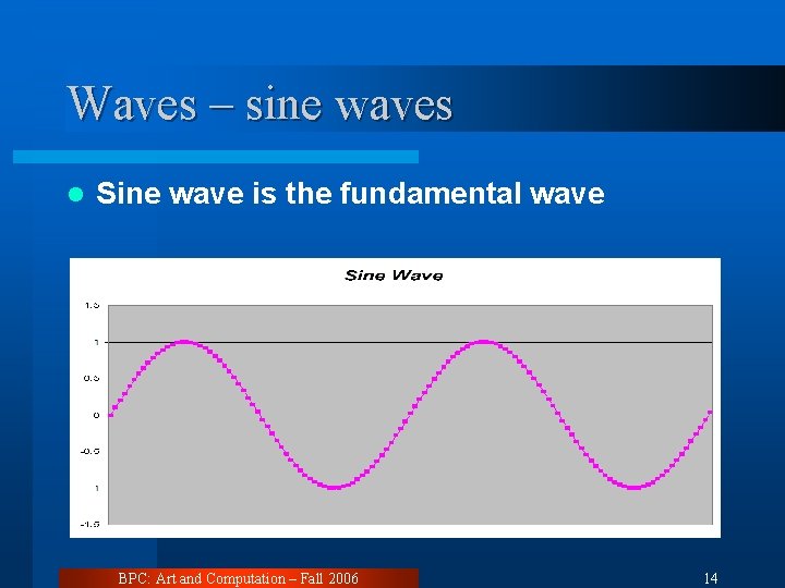 Waves – sine waves l Sine wave is the fundamental wave BPC: Art and