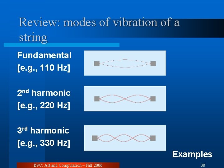 Review: modes of vibration of a string Fundamental [e. g. , 110 Hz] 2