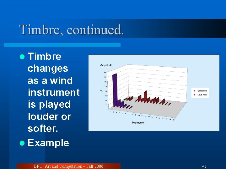 Timbre, continued. l Timbre changes as a wind instrument is played louder or softer.