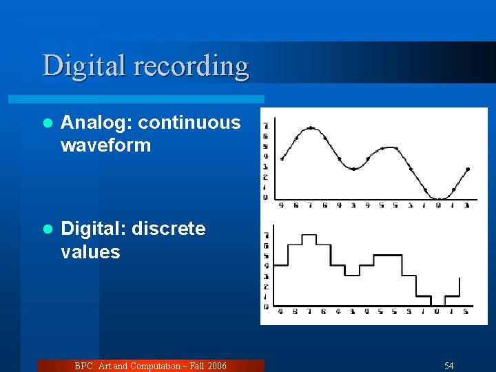 Digital recording l Analog: continuous waveform l Digital: discrete values BPC: Art and Computation