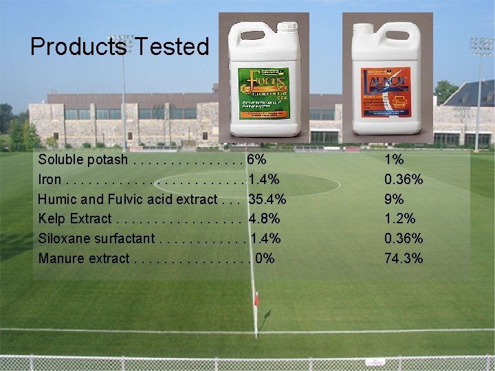 Products Tested Soluble potash. . . . 6% Iron. . . 1. 4% Humic