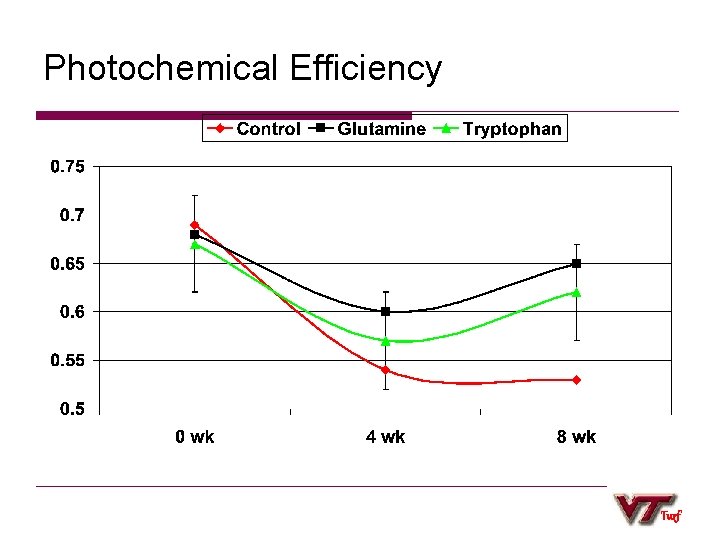 Photochemical Efficiency Turf 