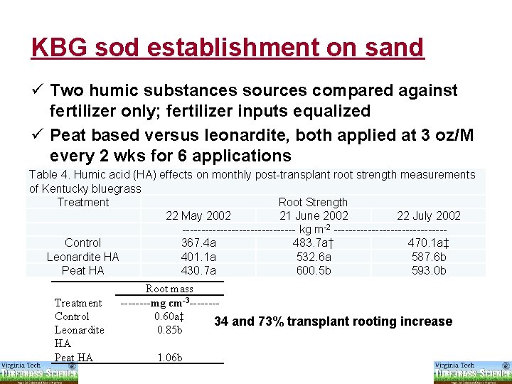 KBG sod establishment on sand ü Two humic substances sources compared against fertilizer only;